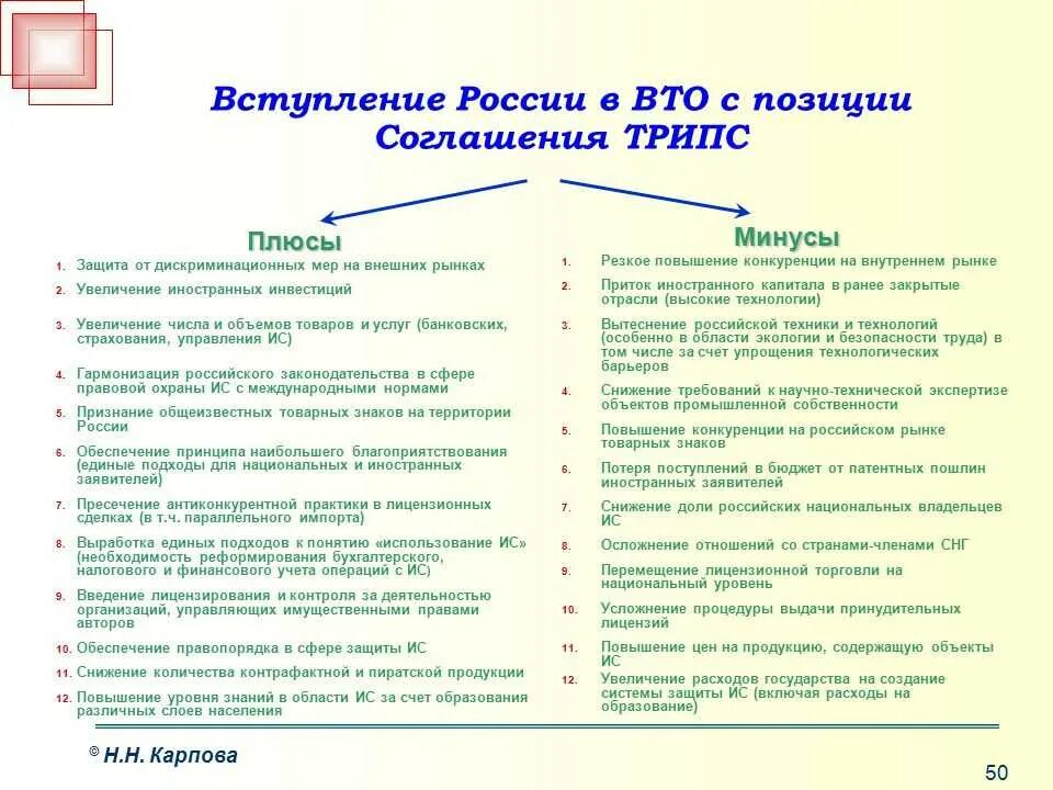 Вто ру москва и область. Вступление в ВТО. Причины вступления РФ В ВТО. Минусы вступления в ВТО. Членство России в ВТО.