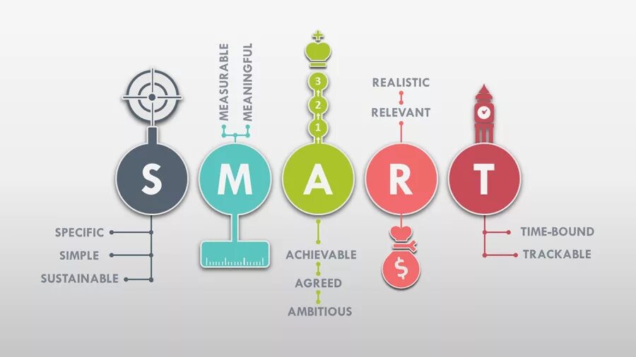 Как смарт измеряет. Smart цели. цели по smart. цели по смарт инфографика. smart целеполагание.