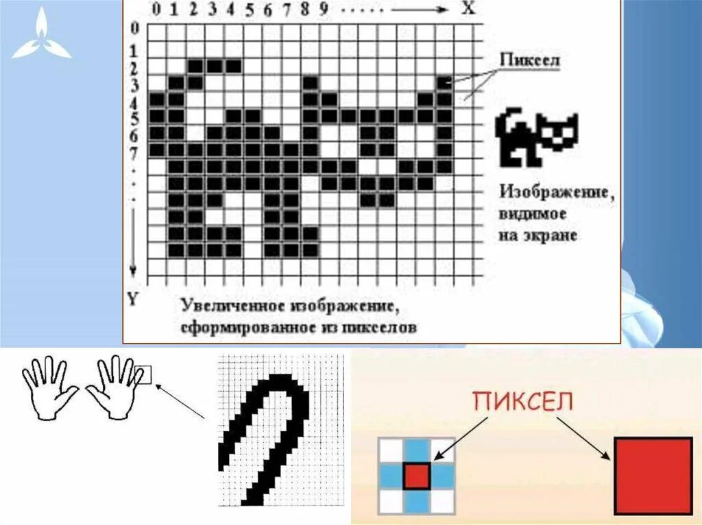 Растровые рисунки 7 класс информатика. Растровый рисунок. изображение растровой графики. растровый рисунок информатика. рисунки по пикселям информатика.