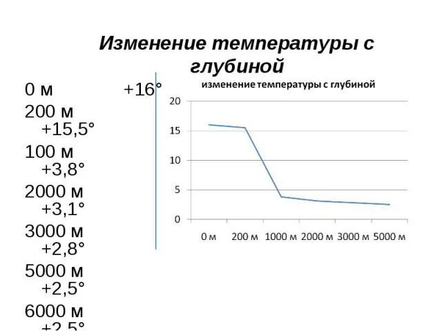 Изменение температуры с глубиной. Температура на глубине. Изменение температуры с глубиной земли. Рост температуры с глубиной земли.