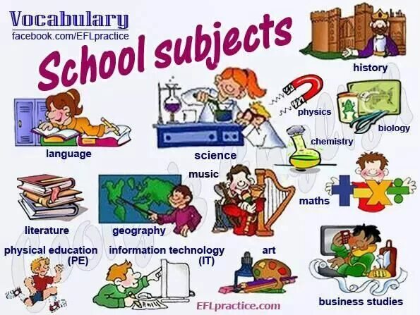 Тема School subjects. School subjects карточки. Тема школа на английском для детей. Лексика на тему School subjects. Урок английского тема школа