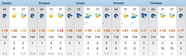 Погода в орске завтра по часам. Климат Орска. Погода в Орске. Погода в Орске на завтра. Погода в Орске на сегодня.