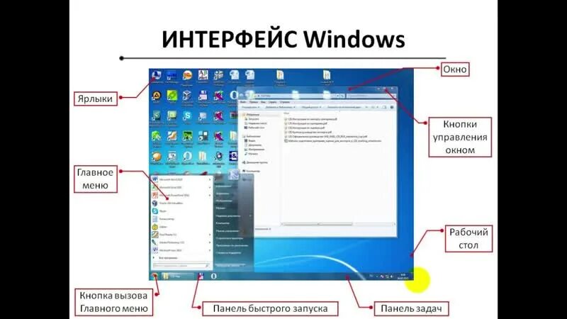 Интерфейс Windows. Интерфейс операционной системы Windows. Пользовательский Интерфейс Windows. Графический Интерфейс Windows. Основное главное меню