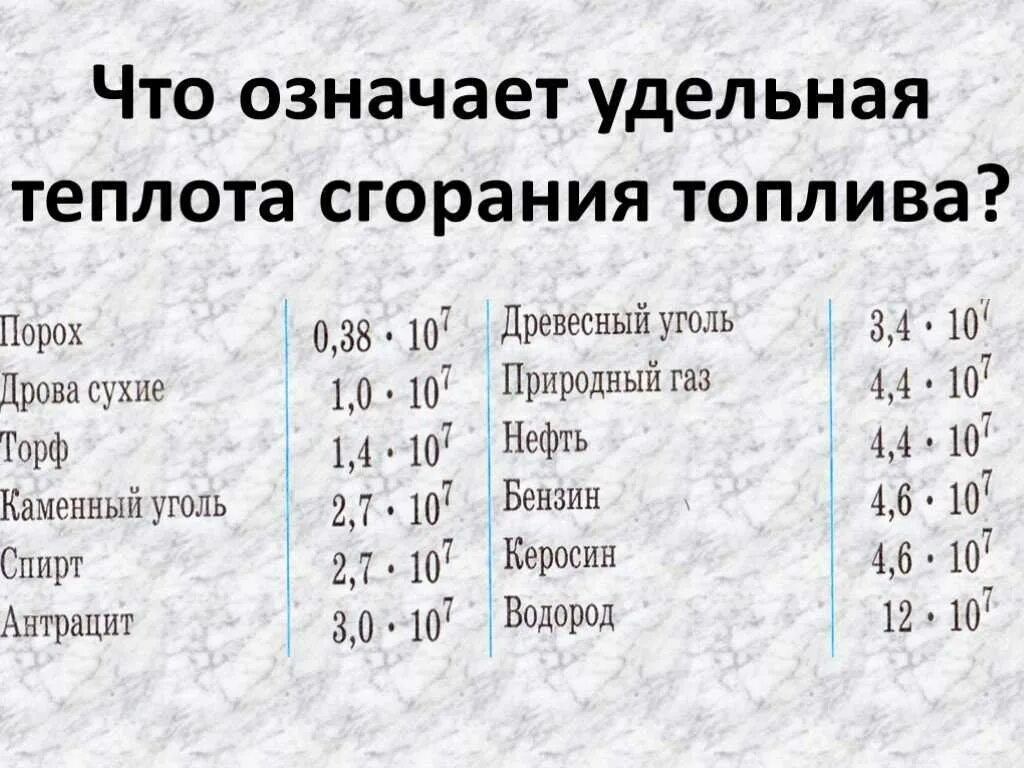 Разновидность угля с максимальной теплотой сгорания назовите. Удельная теплота горения таблица. удельная теплота сгорания. удельная теплота сгорания таблица. теплота сгорания бензина.