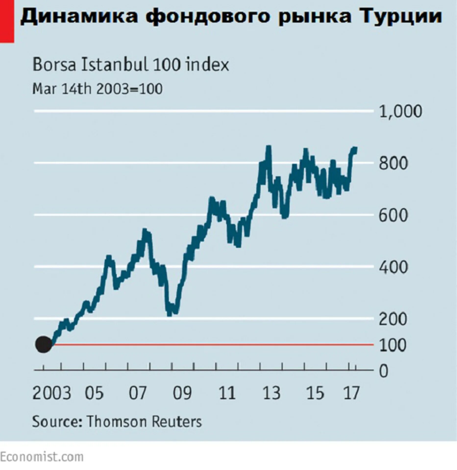 Почему на рынке дешевле