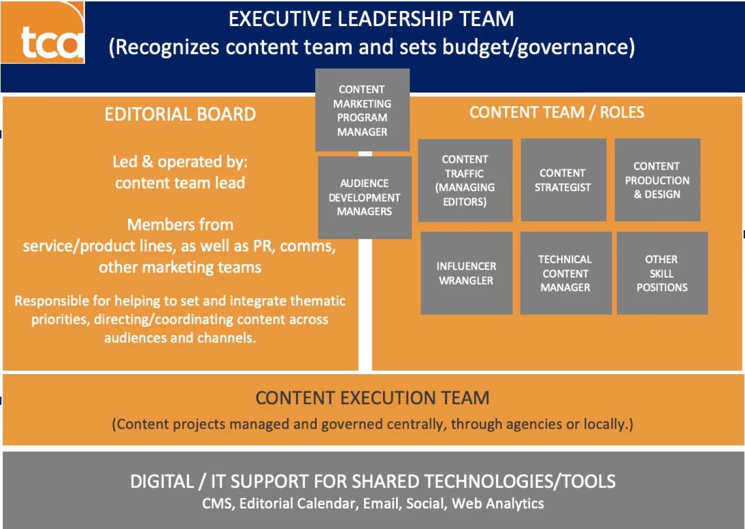 Editorial board. Контент план для остеопата. content team lead. thought leadership content cmc editorial.