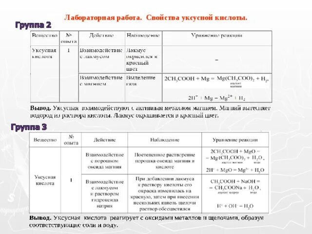 Изучение свойств карбоновых кислот. Задания по химическим свойствам карбоновых кислот. Получение уксусной кислоты практическая работа. Практическая работа свойства карбоновых кислот. Лабораторная работа по химии изучение свойств кислот.