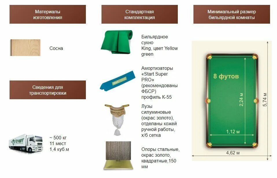 Стол 9 футов размер. Высота бильярдного стола 9 футов русская пирамида. размер стола 10 футов бильярдного 10. 9 футов стол бильярд размеры. бортовая резина, размер 140см,для бильярдного стола..