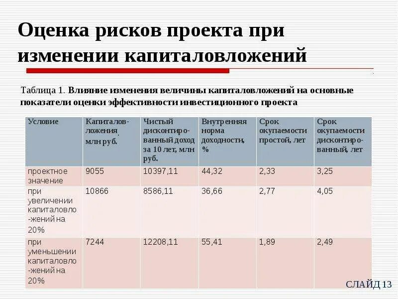 Какой показатель не отражает результативность деятельности вожатого. Экономическая оценка для презентации. Смыслы ключевые показатели эффективности проекта. Принципы оценки эффективности инвестиций. Оценка экономической эффективности проекта УАЗ Патриот.