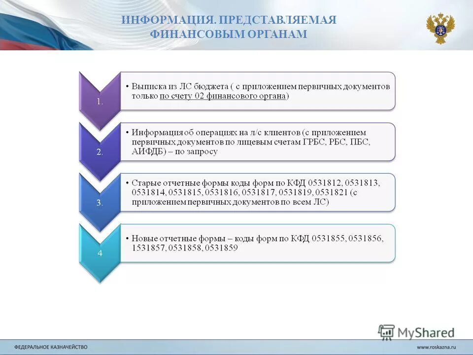 Акты федерального казначейства