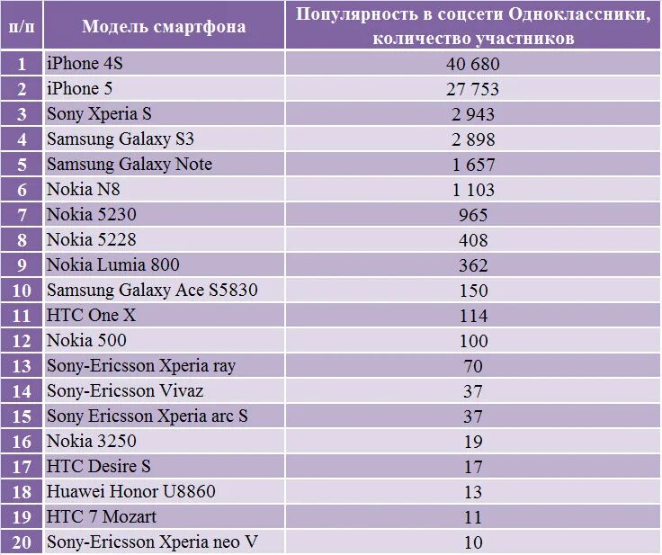 Популярные бренды очков. Оправы бренды список. Очковые бренды список. Бренды очков по алфавиту. Магазины телефонов список