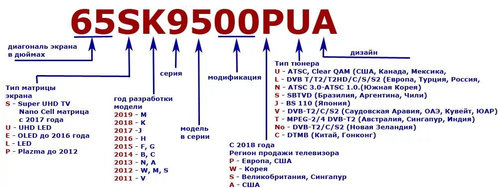 Название телевизоров lg