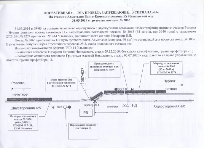 Правила проезда запрещающего сигнала