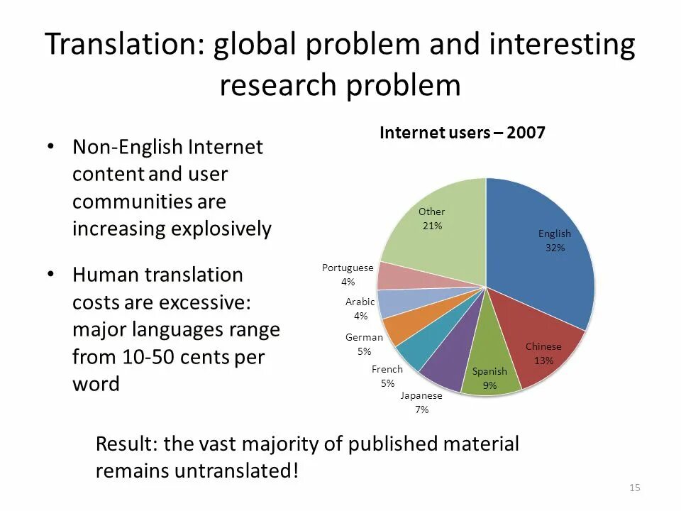 Interesting research. Глобальные проблемы на английском. Глобал проблемы. Global problems list. Global problems Chart.