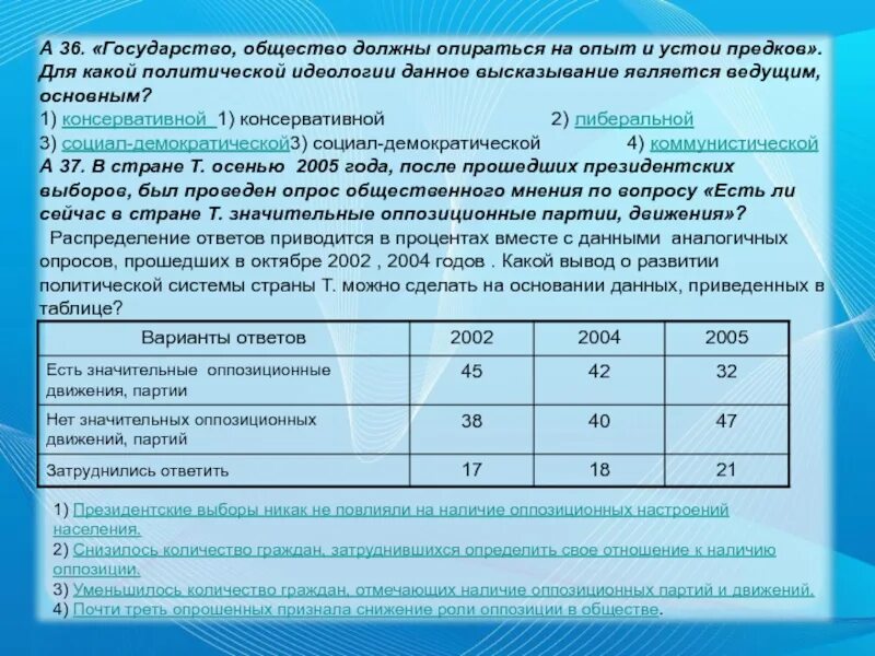 Сколько времени дается на общество. Выборы должны быть обществознание.
