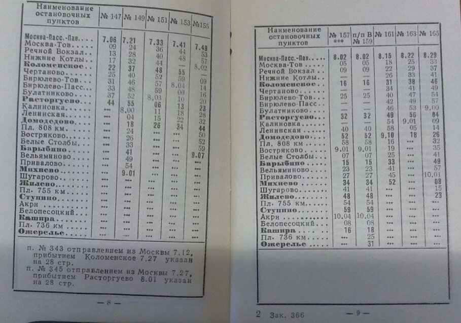 Расписание электричек кашира ожерелье на сегодня. Станция Расторгуево расписание. Расписание электричек Балабаново Москва. Электричек столбы расписание белые. Расписание электричек Малоярославец Москва.