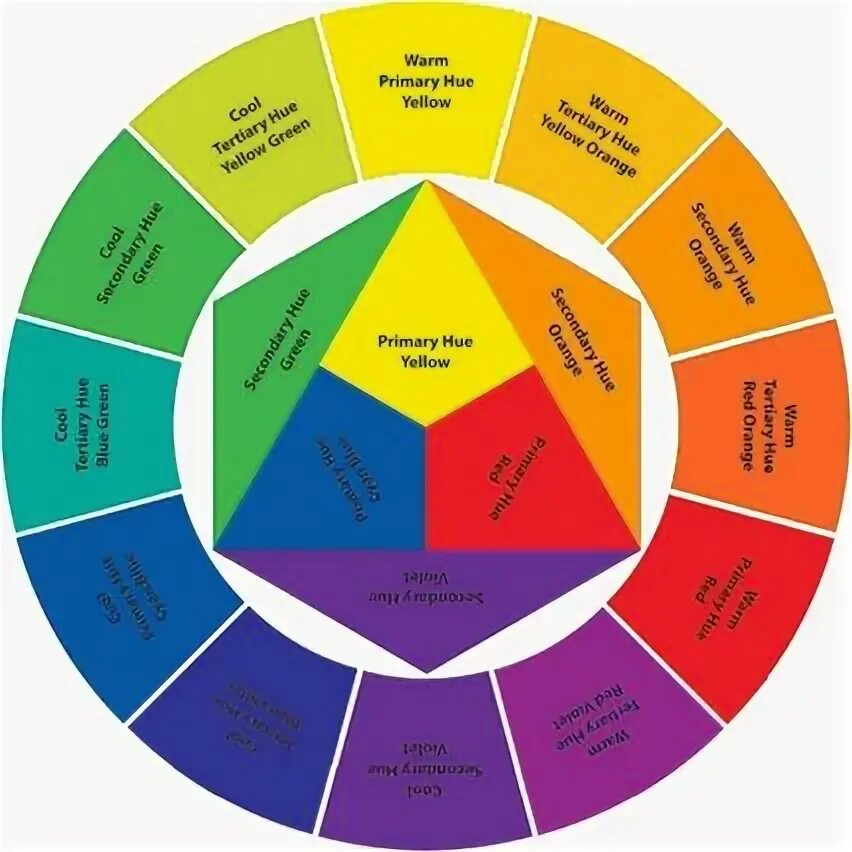 Color tune. Elements and principles of Design.