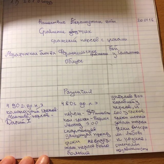 История 5 класс составьте в тетради таблицу. Различия марафонская битва. Фермопильское сражение. Бой у Саламина. 5 Класс история таблица марафонская битва Фермопильское сражение. Таблица по истории 5 класс марафонская битва. Фермопильское сражение таблица.