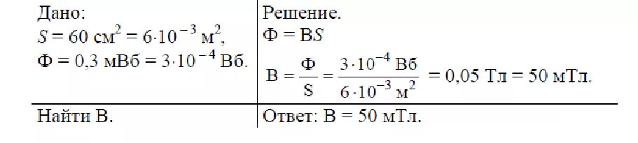 S 50 см2. Магнитный поток внутри контура площадь поперечного сечения 60. Магнитный поток внутри контура площадь поперечного сечения. Магнитный поток внутри контура площадь которого 60 см2 равен 0.3 МВБ. Магнитный поток внутри контура площадь которого 60 см2.