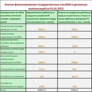 Сайт соцзащиты волгоградской финансирование