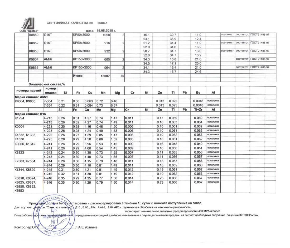 000 рзт. Таблица возведения в степень 2. 4 61 010 01 20 4. Таблица високосных годов с 1950г. Палец раскоса нижний ф50-4605084-а мтз.