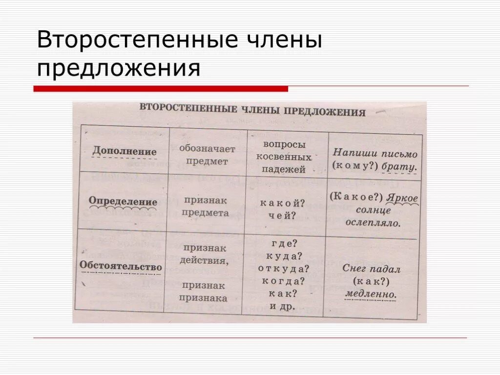 Сколько главных предложений. Второстепенные членыпридложения.