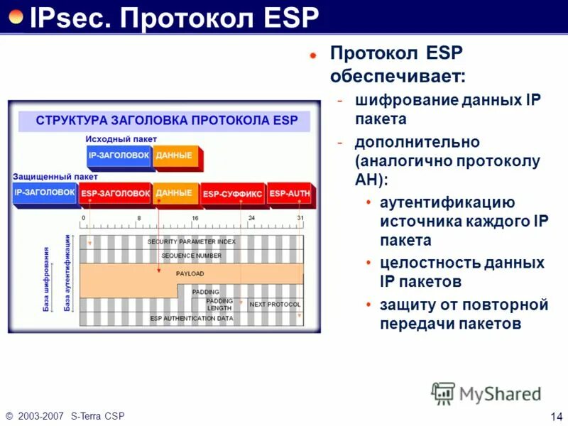 Смежные технологии