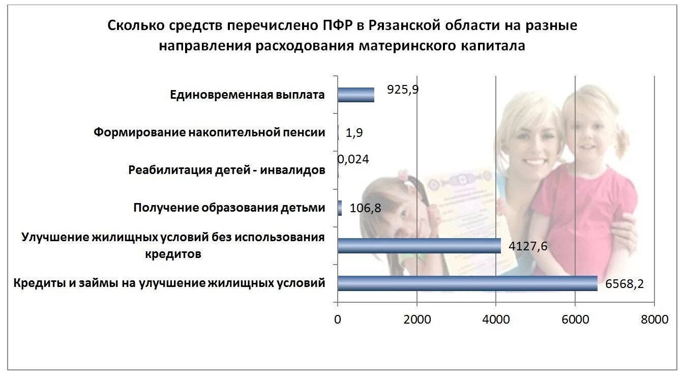 Через сколько перечисляют пособие