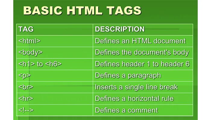 Html tags. Tags in html. Html Basic. All html tags.