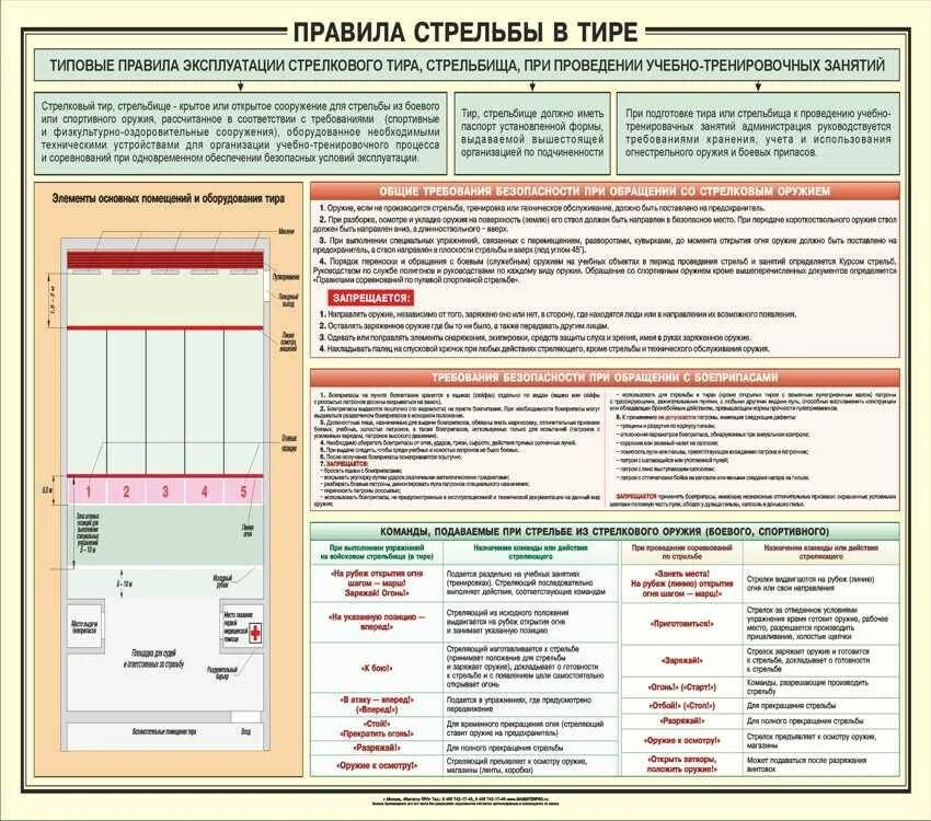 Безопасность при применении огнестрельного оружия. Требования безопасности электронный стрелковый тир. требования по безопасности при стрельбе из стрелкового оружия. меры безопасности при проведении стрельб в тире из пм. плакаты для стрелкового тира.