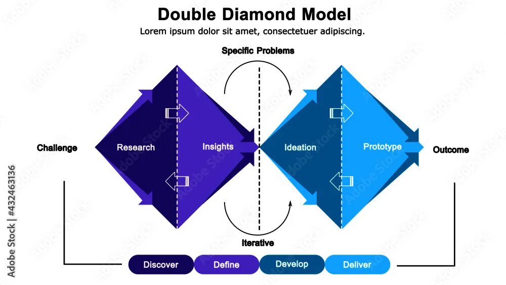Double thought. Double diamond. модель двойного алмаза. double diamond метод. double diamond framework.