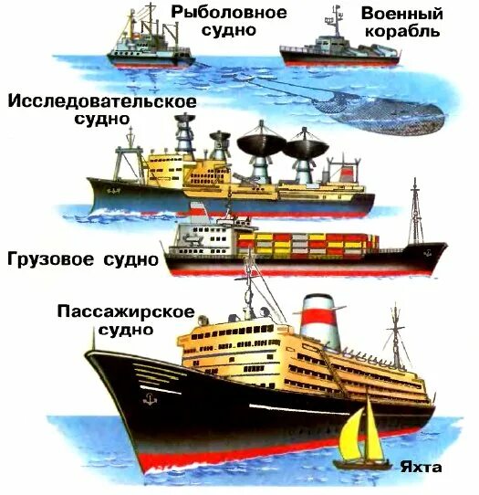 Какое судно изображено
