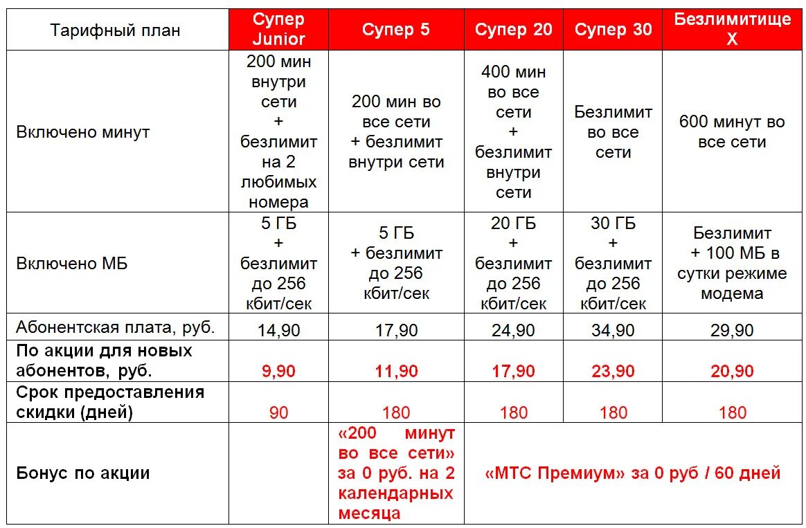 Мтс тарифы 2025 мобильная связь с интернетом. Лучший тариф мтс. тарифы мтс на 2025 год. акции мтс. тарифы мтс на 2025 краснодар ?.