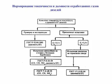Снижение проверь снижения токсичности