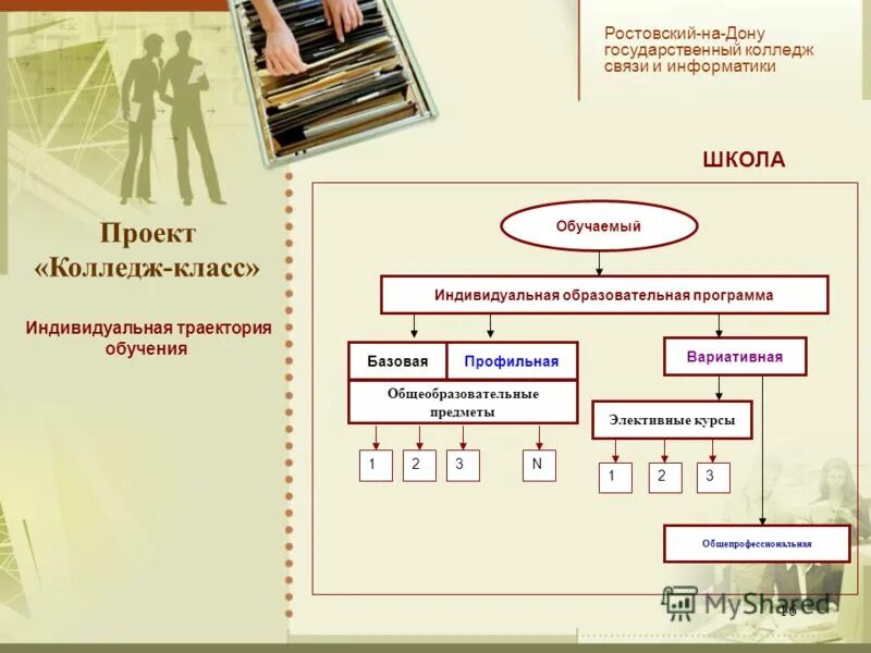 Индивидуальный проект колледж. Что такое индивидуальный проект в техникуме. Индивидуальная Траектория обучения. Темы для проекта в колледже.