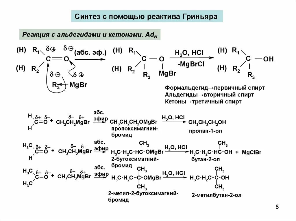 Синтез реагента. Реакция Гриньяра механизм реакции. Реактив Гриньяра механизм реакции. Синтез спиртов реактивом Гриньяра.