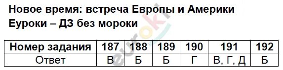 Тесты нов история 9. Новое время встреча Европы и Америки тест. Новое время время встречи Европы и Америки. Новое время встреча Европы и Америки 4 класс ответ. Новое время встреча Европы и Америки 4 класс окружающий мир тест.