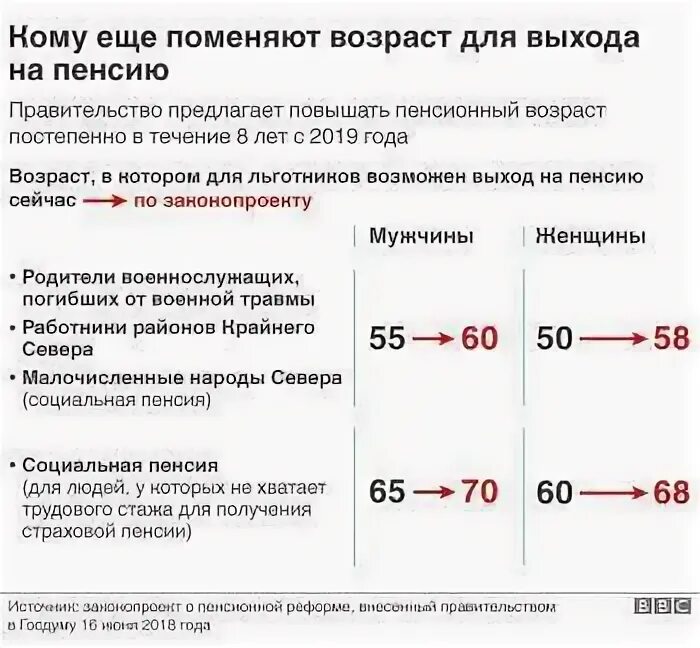 Повышение предельного возраста военнослужащих