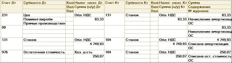 Списывается амортизация проводка. Списание амортизации проводка. списана амортизация проводка бюджет. списана амортизация гаража проводка в 1с. списание амортизации основных средств проводки.