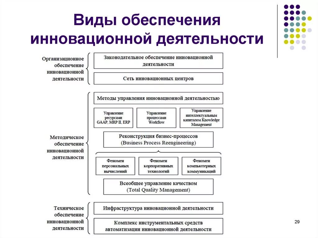 Система управления инновационной деятельностью компании. Схема инновационной деятельности. Механизм управления инновационной деятельностью. Формы управления инновационной деятельностью.