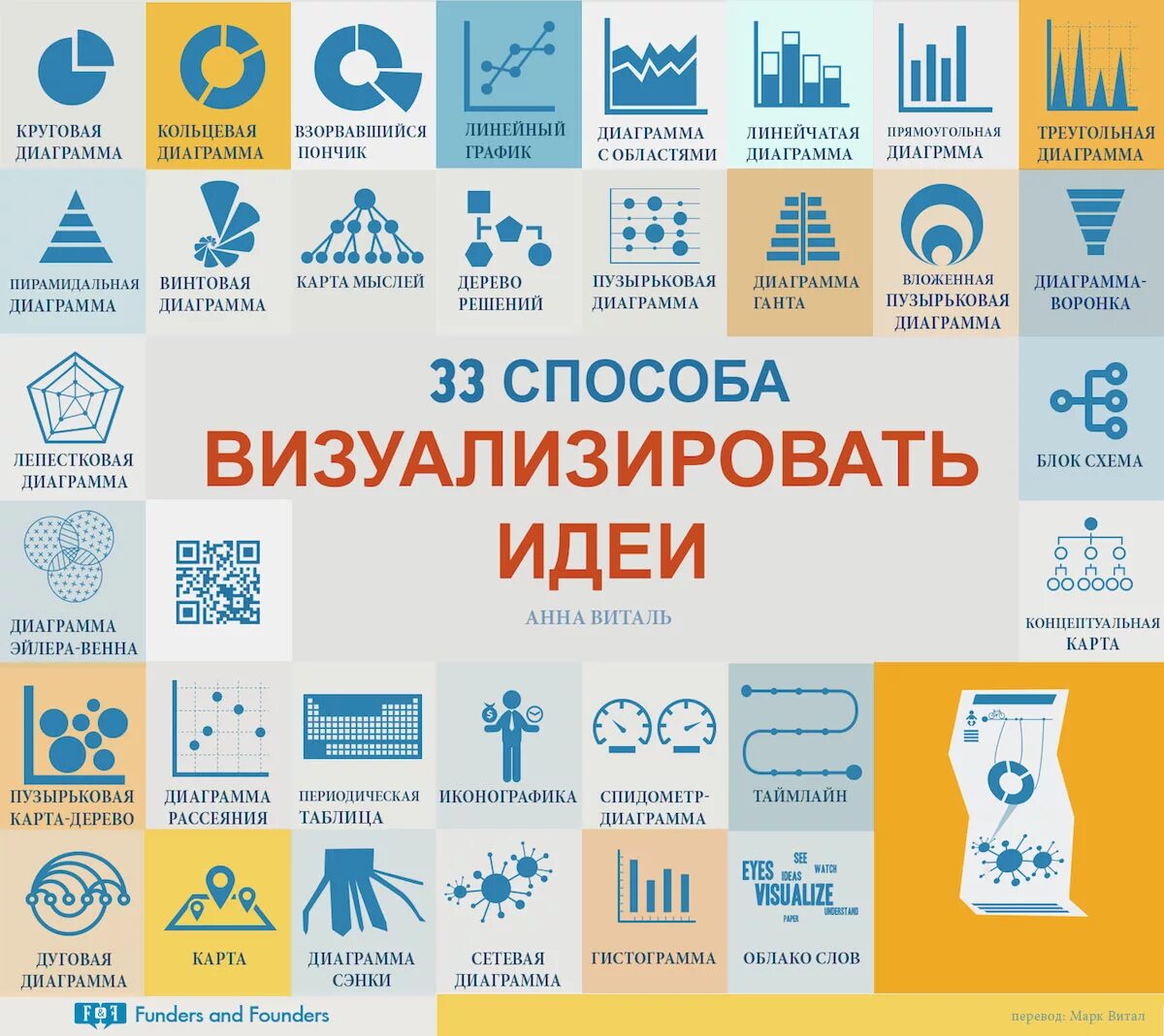 Визуализация табличных данных. Визуализация данных инфографика. 33 способа визуализировать идеи. методы визуализации информации. инфографика как метод визуализации данных.
