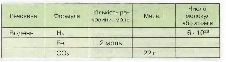 Заполните таблицу физика 8 класс название животного. Заполните таблицу физика 8 класс название животного