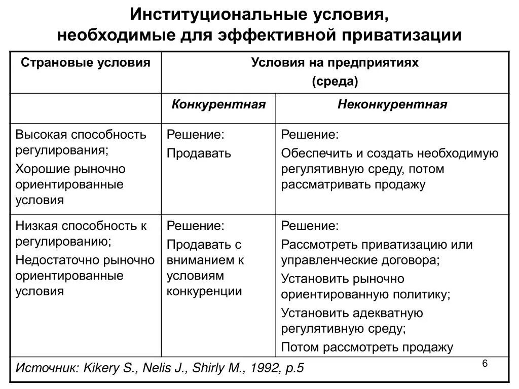 Перечислите и приватизации. Этапы приватизации. Приватизация в РФ: этапы, цели, Результаты. Цели приватизации в России. Этапы приватизации в России кратко.