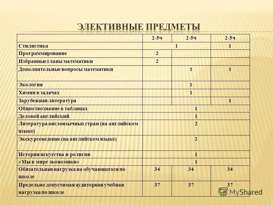 Какие предметы в предпринимательском классе. Какие предметы в предпринимательском классе