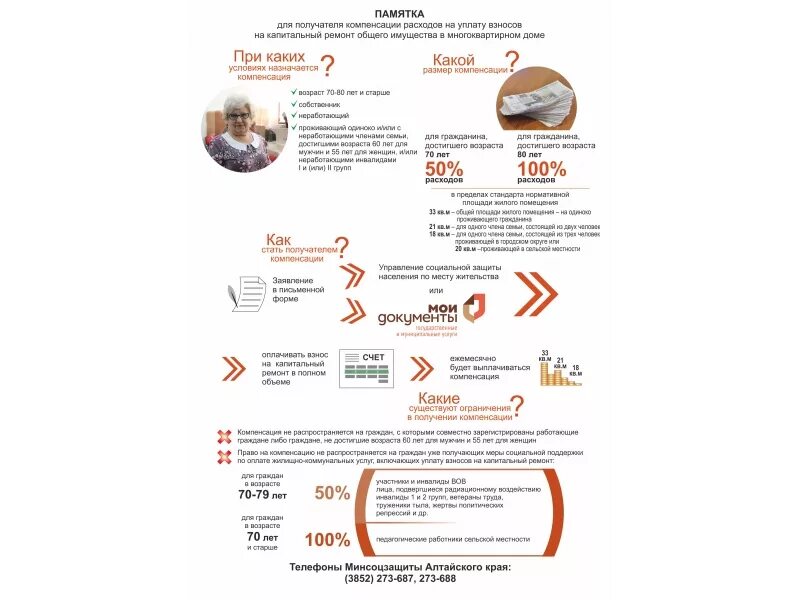 Возмещение затрат на ремонт. Памятка ЖКХ. Капремонт Алтайский край льготы. Памятка b17. Как рассчитывается льгота по капремонту.