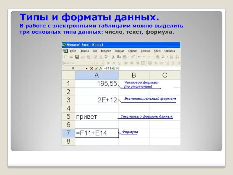 Выберите оптимальные расширения электронных таблиц. Формат данных в электронных таблицах числовой. Типы и Формат данных числа формулы текст. Форматы данных в ячейках электронной таблицы. Таблица. Формат данных в электронных таблицах текст.