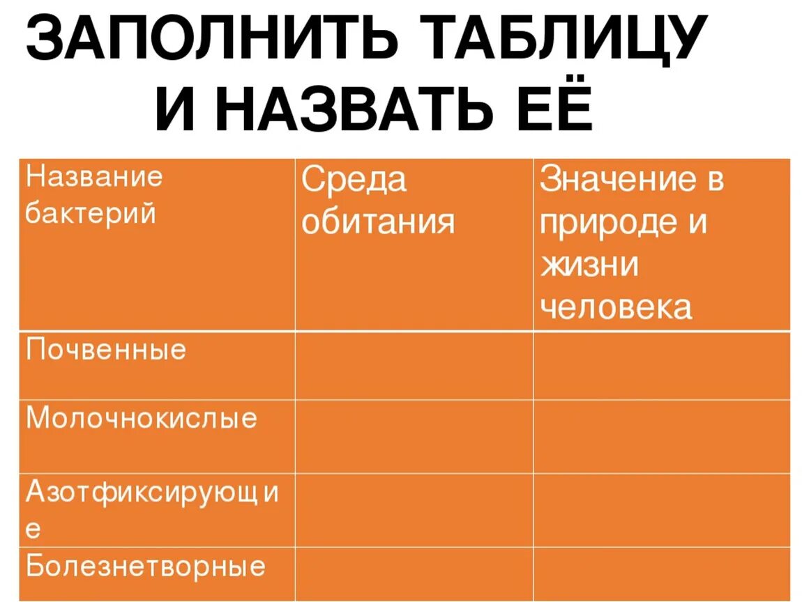 Заполните таблицу значение бактерий Картинки РОЛЬ БАКТЕРИЙ 5 КЛАСС БИОЛОГИЯ ТАБЛИЦА