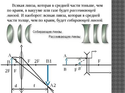 Линзы физика 8 класс