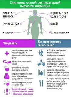 Респираторный вирус симптомы