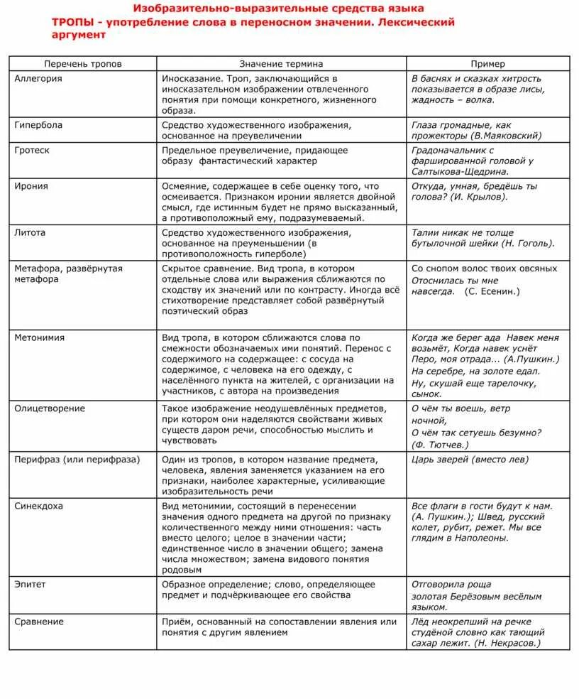 Изобразительно-выразительные средства языка тропы и фигуры. Изобразительно-выразительные средства русского языка фигуры речи. Выразительные средства языка тропы и фигуры. Таблица изобразительно выразительные средства языка и речи.